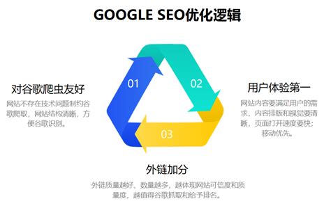SEO服务商_谷歌SEO_英文SEO代理服务 - 职点科技