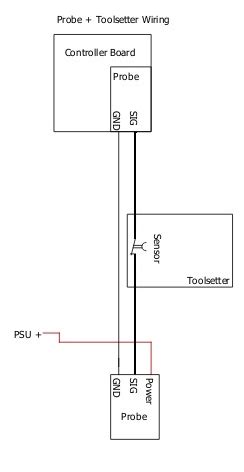 LinuxCNC Probe Basic Sim Files 的图像结果