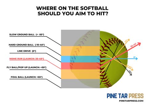 Slow Pitch Softball Pitching Tips