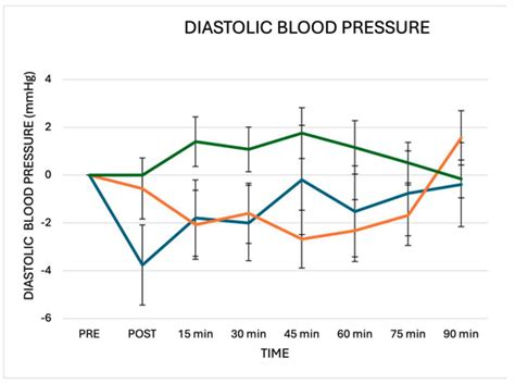 Post-Exercise Hypotension Induced by a Short Isometric Exercise Session ...