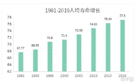 中国人均寿命_2014年中国人均寿命_淘宝助理