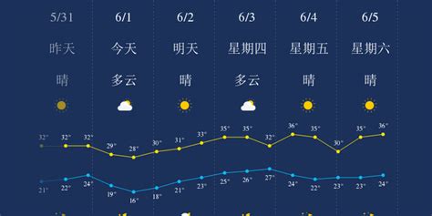 6月1日武汉天气早知道_手机新浪网