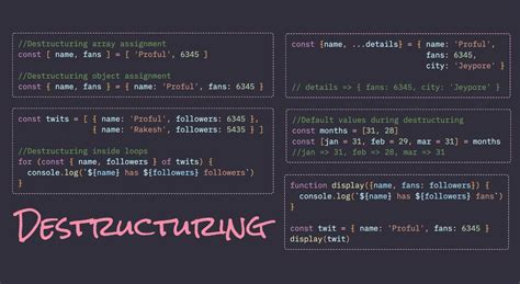 Image result for Illustration Destructuring in JavaScript