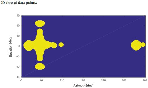 Image result for Angular Correlation Function