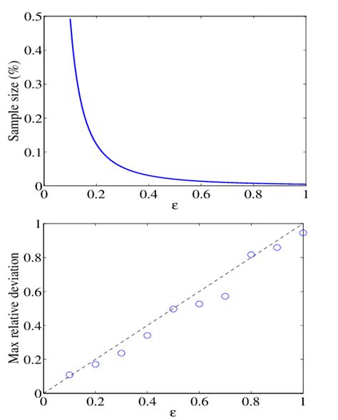 Image result for Key Range Partition