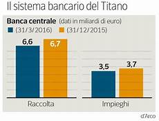 banche san marino a san marino lo spettro crac delle banche nextquotidiano banche san marino a san marino lo spettro crac delle banche nextquotidiano