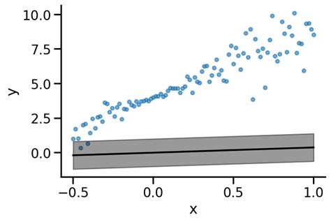 Image result for Linear Regression Module Tensorflow