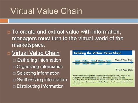 Virtual Value Chain 的图像结果