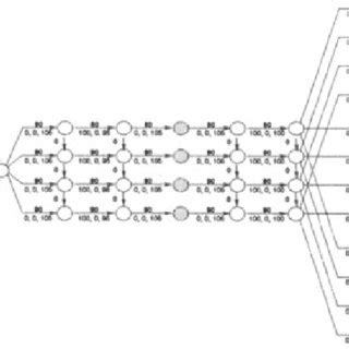 Network Flow Model 的图像结果