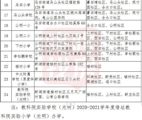 2021深圳宝安、龙华、光明、福田、罗湖区二模A+线！附分数段排名 - 知乎