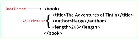 Image result for XXe XML Injection Example