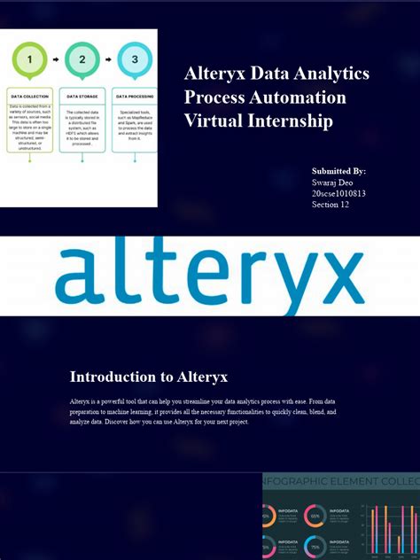 Image result for Alteryx Data Analytics
