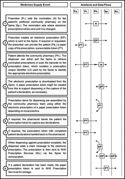 Image result for Script Filing System Pharmacy