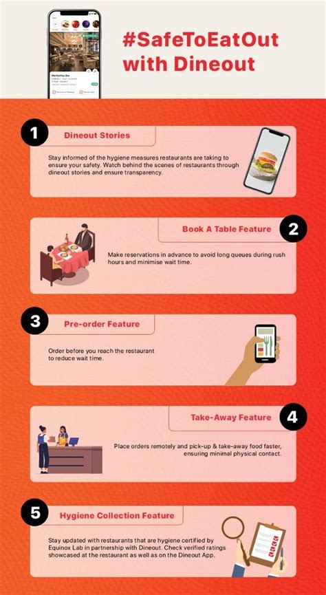 Dineout Is Introducing Contactless Dining To Make It #SafeToEatOut ...