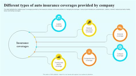 Image result for Auto Insurance Define