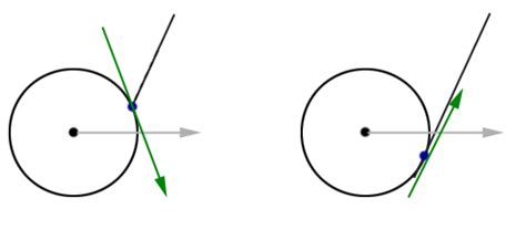 Image result for Free Vector Sliding Vector Fixed Vector