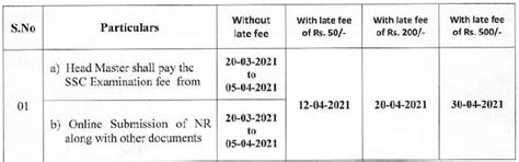 AP SSC 10th Public Exams Fee Schedule for SSC Public Exams June 2021 ...
