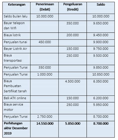 Image result for Assembly Language Program to Compare Numbers Using Simulator