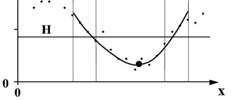Geometric Method 的图像结果