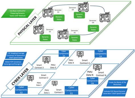 Sustainable Electrification—Advances and Challenges in Electrical ...