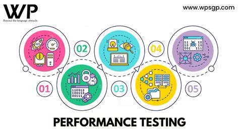 Image result for Performance Testing Definition