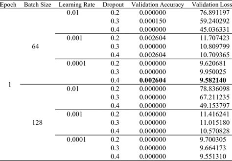 Image result for Grid Search Hyperparameter Tuning