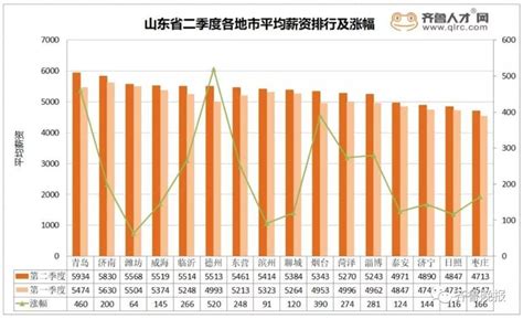官方发布，济南最新平均工资出炉
