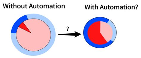 Who Is Liable When a Driverless Car Crashes?