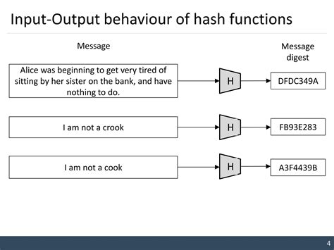 Image result for Keyed Hash Message Authentication Code