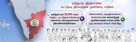 RCS Tamil Nadu | RCS TN | Tamil Nadu Cooperative Societies - Official ...