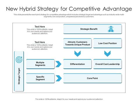 Competitive Strategy 的图像结果