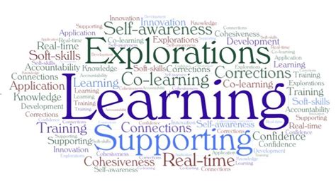 Image result for Learning Togethrer