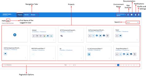 WebMethods Integration 的图像结果