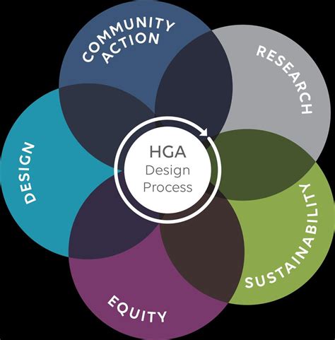 Energy Interview by HGA - Hammel, Green and Abrahamson - Issuu