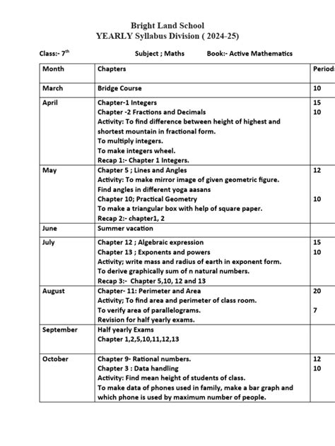 Image result for 7th Class Course Maths