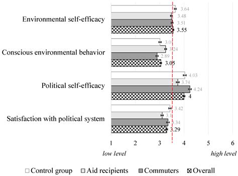 How Do We Move towards a Greener and Socially Equitable Future ...