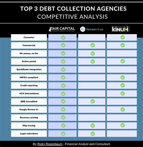 Image result for Local Collection Agency