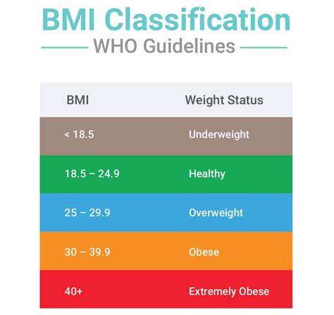 A healthy BMI when you