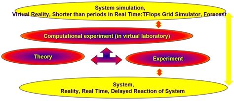 Hydrocode Investigations of Terminal Astroballistics Problems during ...
