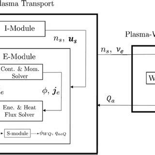 Simulation Structure Model Example 的图像结果