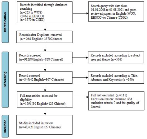 Image result for Data Collection Process for Research