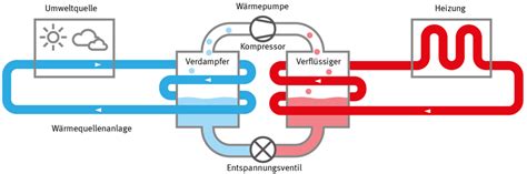 Wärmepumpe – ARGE SOLAR