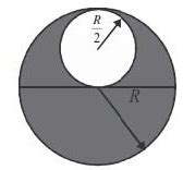 A sphere of radius R has a uniform charge density r. A sphere of ...