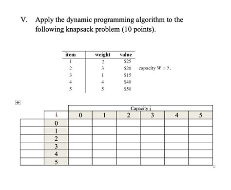 Image result for Dynamic Programming Knapsack Algorithm