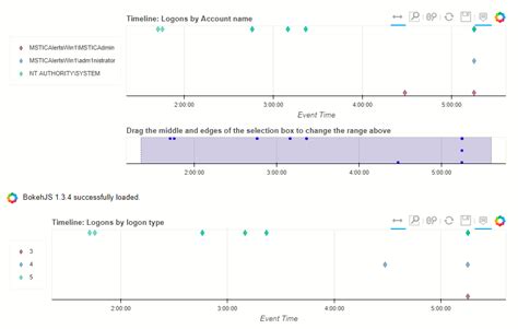 Image result for Python Timeline Event Data