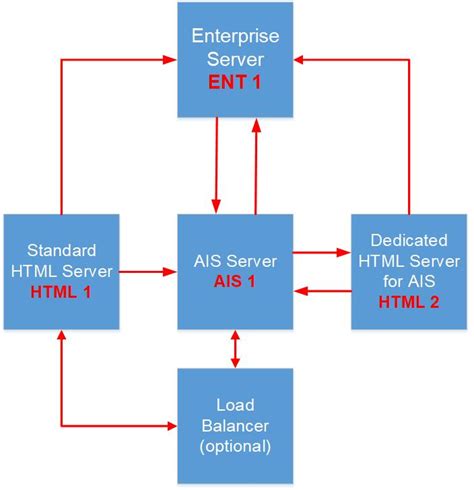 Image result for HTML Web Server Tutorial
