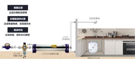 【施工工艺】什么是全屋净水系统？_海量设计师培训教学视频-设计得到