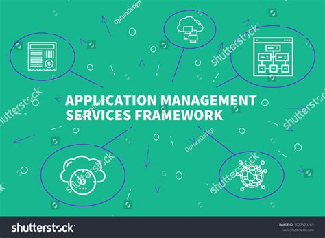 Image result for Management Functions Application Business Model