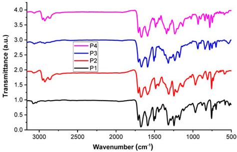 Polynaphthylimide–Azomethines Containing Triphenylamine or Carbazole ...