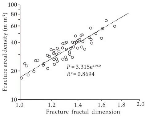Characterization and Prediction of Complex Natural Fractures in the ...